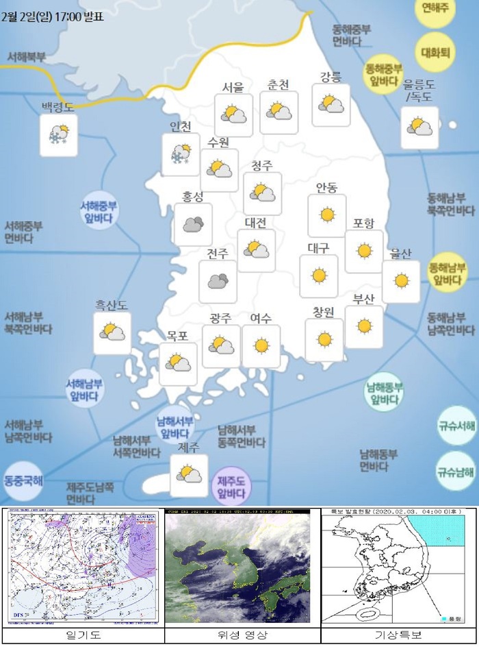 국민안전관리 일일상황 [2020년 2월 3일]