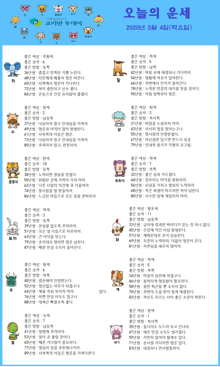 오늘의 운세 2020년 2월 4일