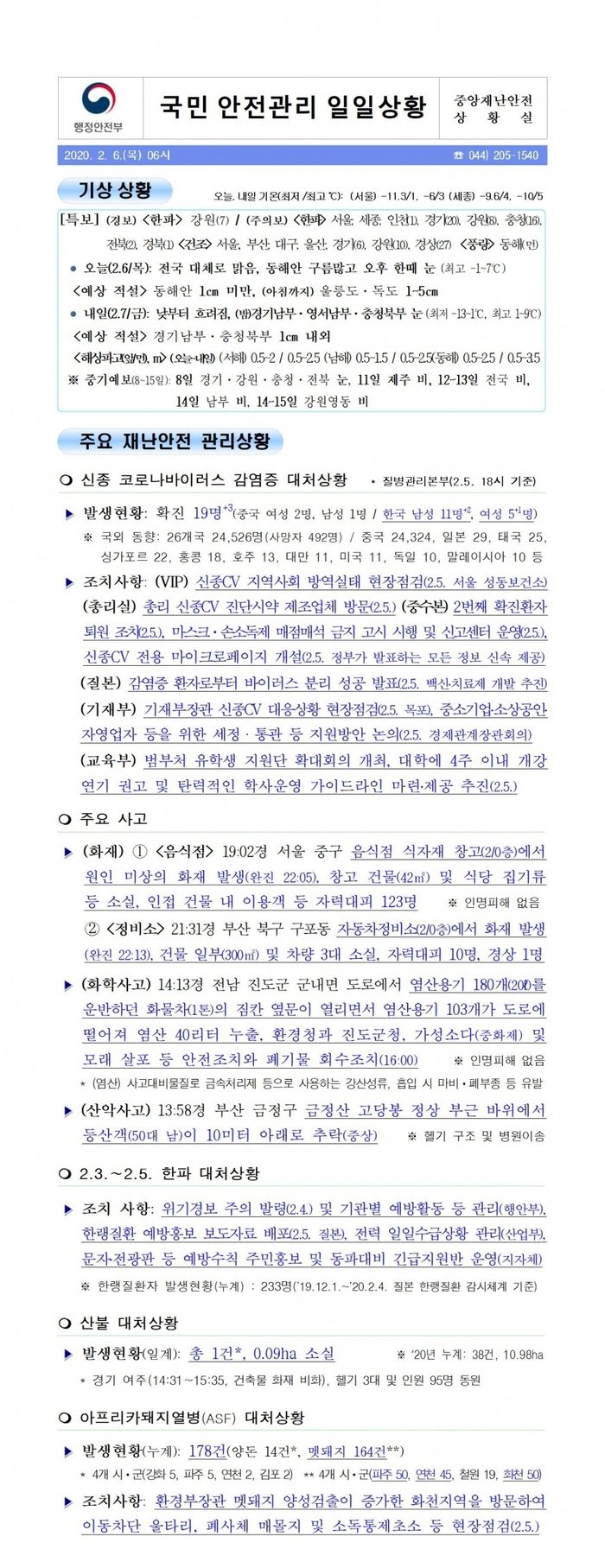 국민안전관리 일일상황 [2020년 2월 6일]