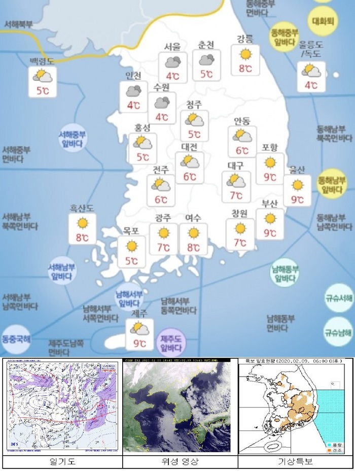 국민안전관리 일일상황 [2020년 2월 9일]