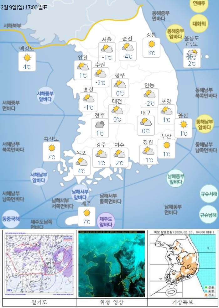 국민안전관리 일일상황 [2020년 2월 10일]
