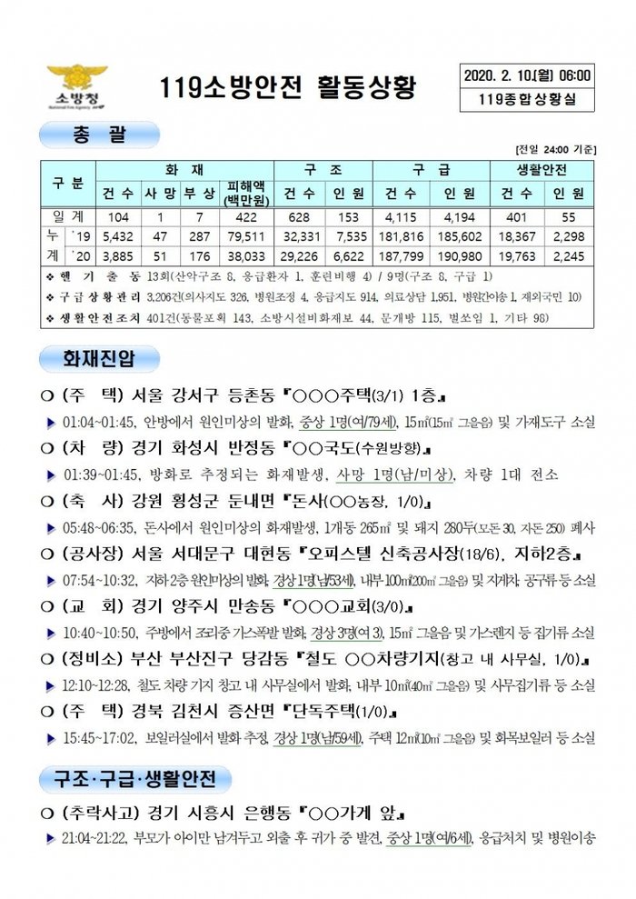 119 종합상황실 [2020년 2월 10일]