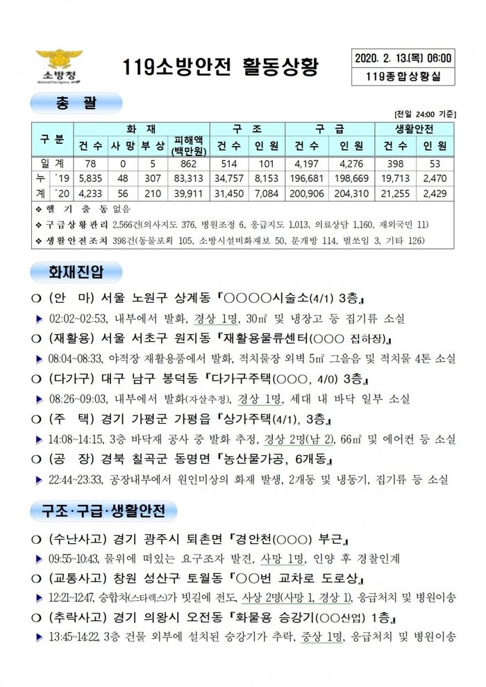 119 종합상황실 [2020년 2월 13일]