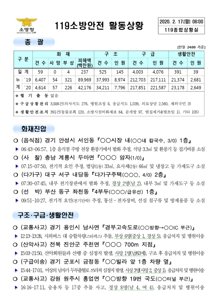 119 종합상황실 [2020년 2월 17일]