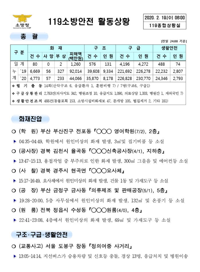 119 종합상황실 [2020년 2월 19일]