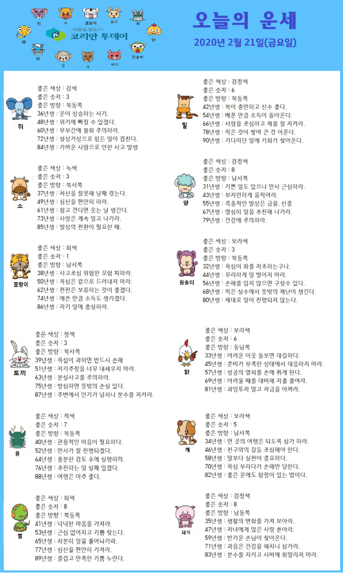 오늘의 운세 2020년 2월 21일