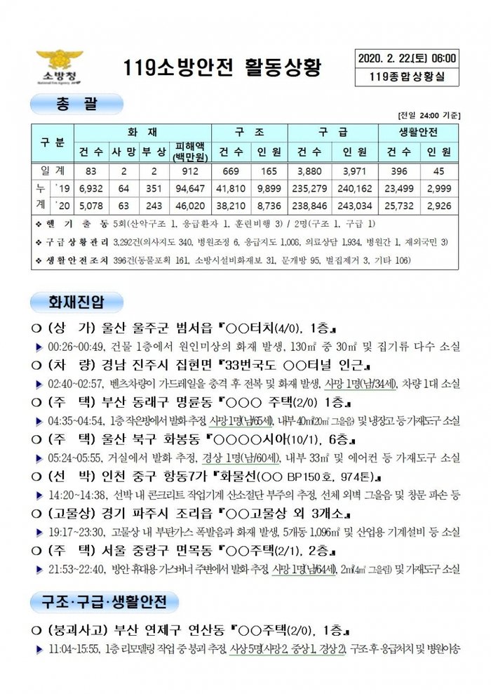 119 종합상황실 [2020년 2월 22일]