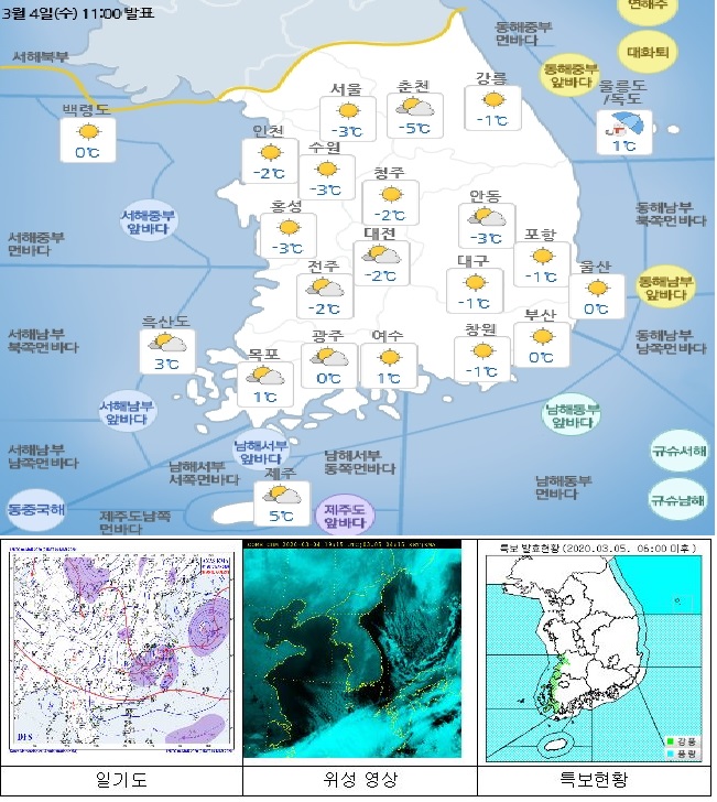 국민안전관리 일일상황 [2020년 3월 5일]