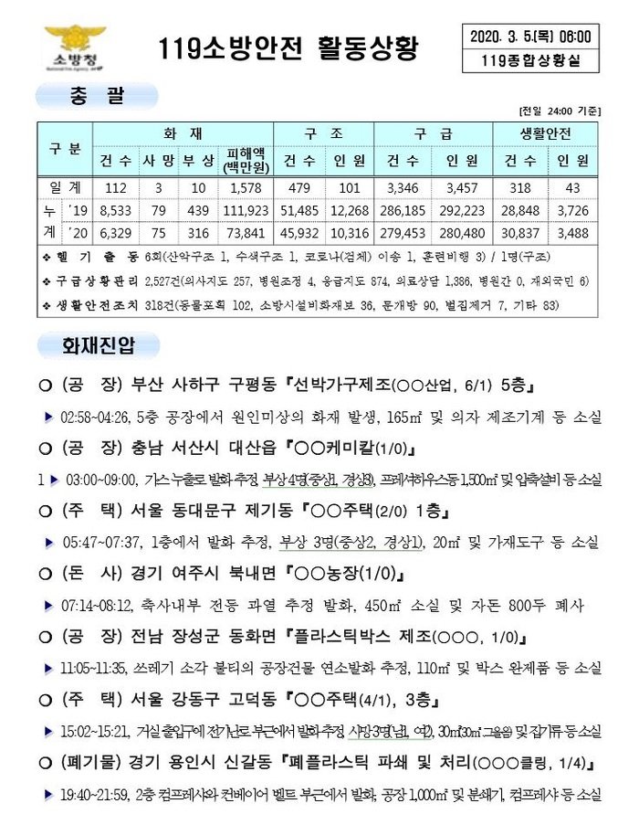 119 종합상황실 [2020년 3월 5일]