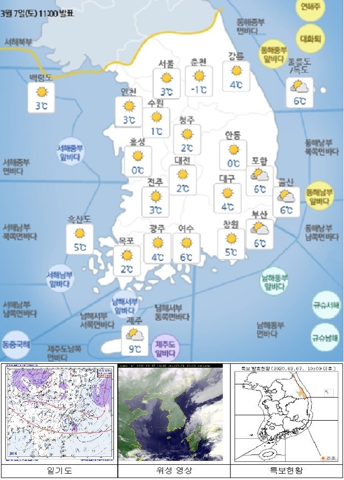 국민안전관리 일일상황 [2020년 3월 8일]