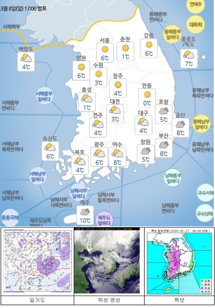 국민안전관리 일일상황 [2020년 3월 9일]