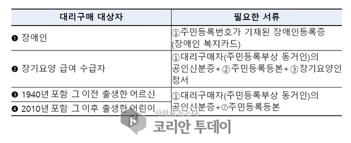 식약처 , 마스크 공적판매처를 통해 ‘마스크5부제’ 시행