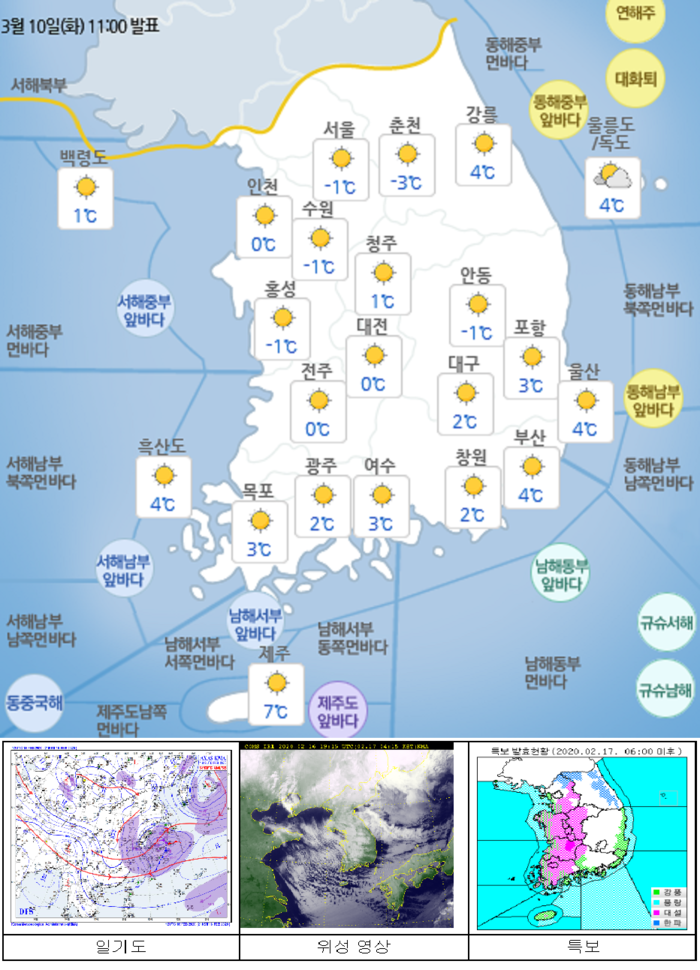 국민안전관리 일일상황 [2020년 3월 11일]