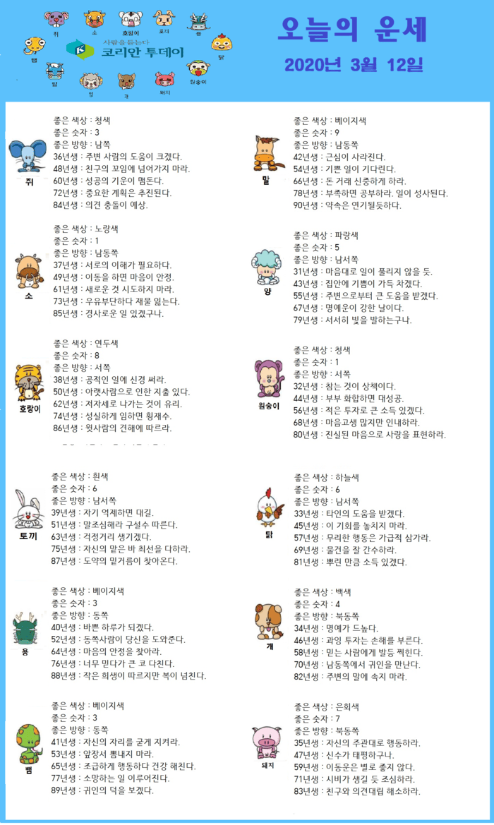 오늘의 운세 2020년 3월 12일