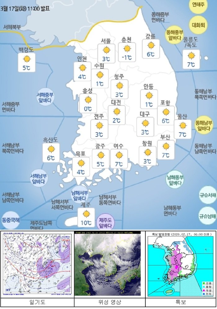 국민안전관리 일일상황 [2020년 3월 18일]