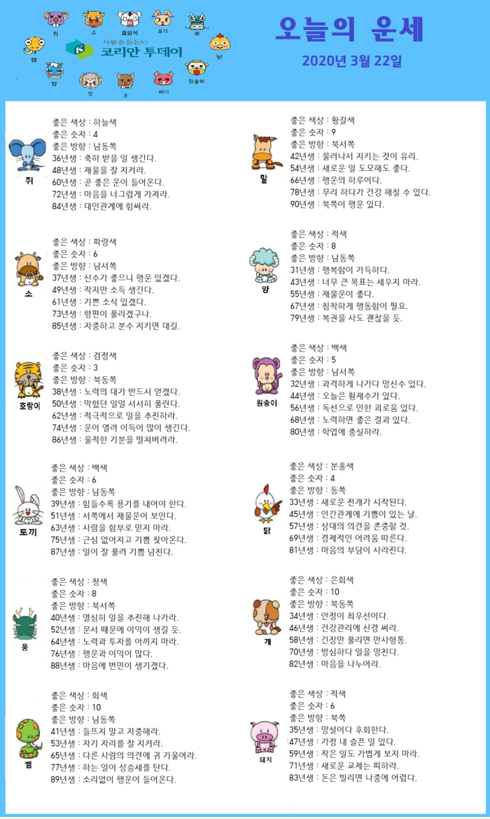 오늘의 운세 2020년 3월 22일
