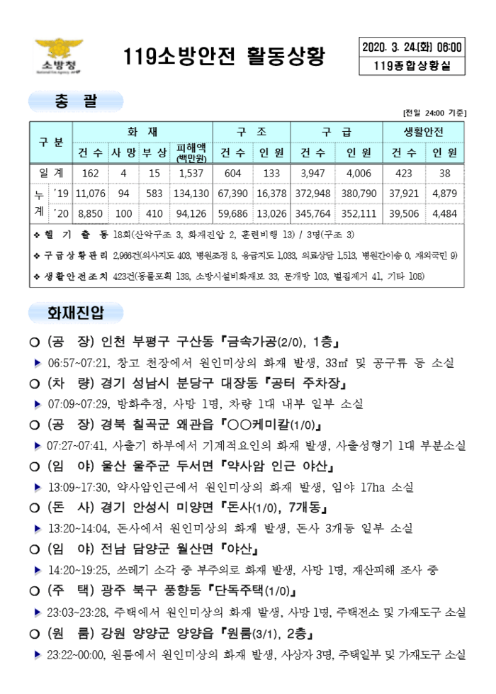 119 종합상황실 [2020년 3월 24일]