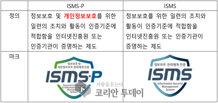 도서) 블록체인 암호화폐 자금세탁방지, 가상자산 거래소가 알아야 할 ISMS-P인증 방법