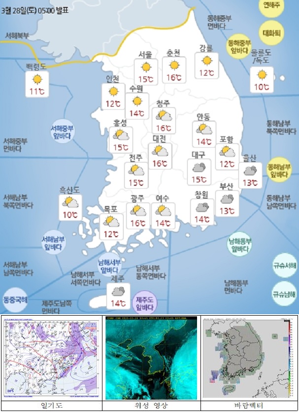 국민안전관리 일일상황 [2020년 3월 29일]
