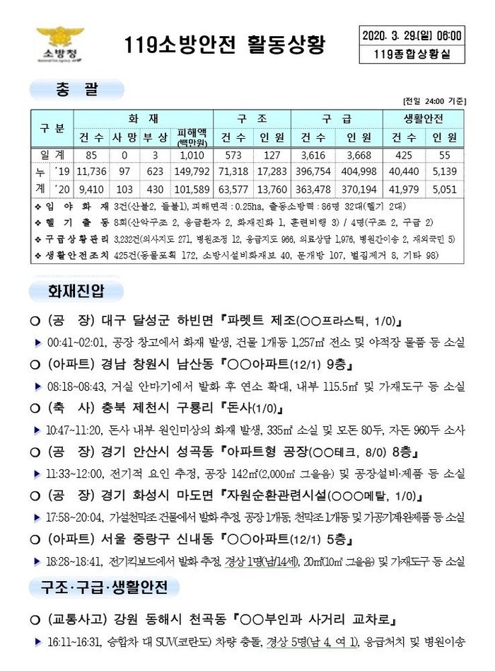 119 종합상황실 [2020년 3월 29일]
