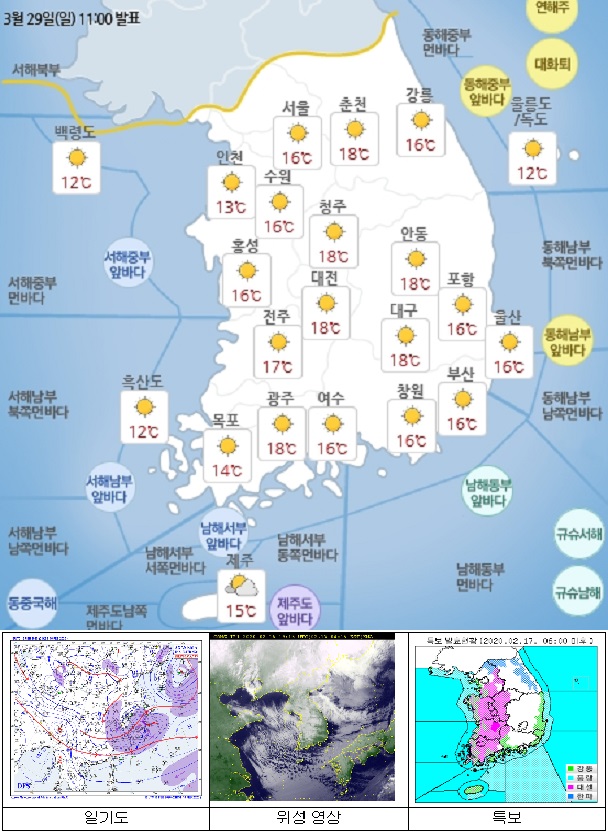 국민안전관리 일일상황 [2020년 3월 30일]