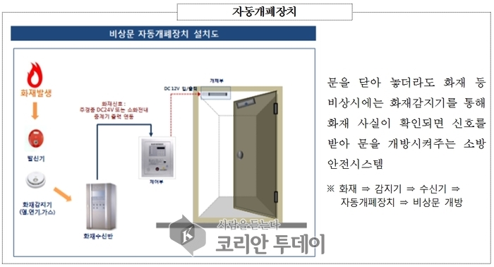 보성소방서, 아파트 옥상 출입문 자동개폐장치 홍보