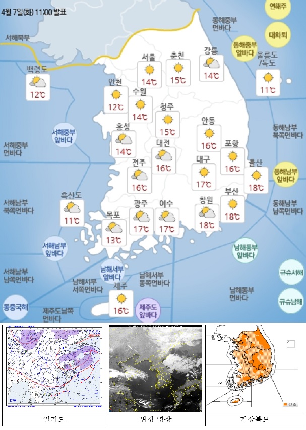 국민안전관리 일일상황 [2020년 4월 8일]