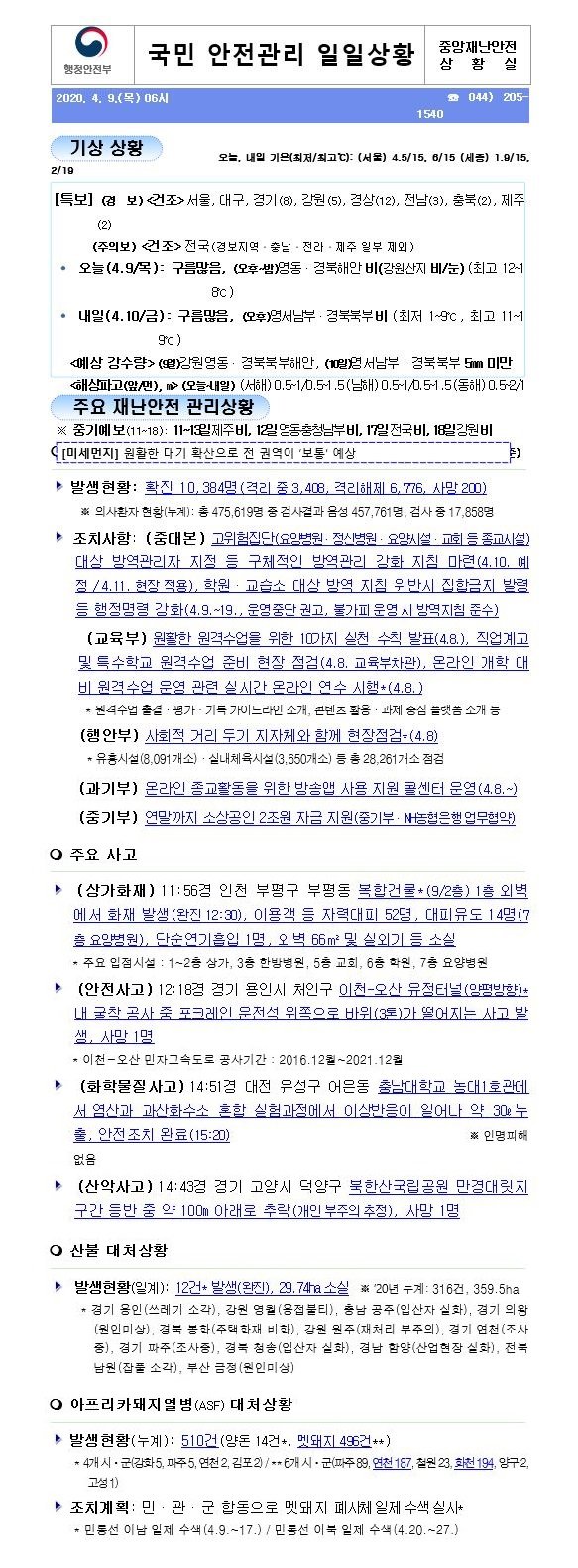 국민안전관리 일일상황 [2020년 4월 9일]