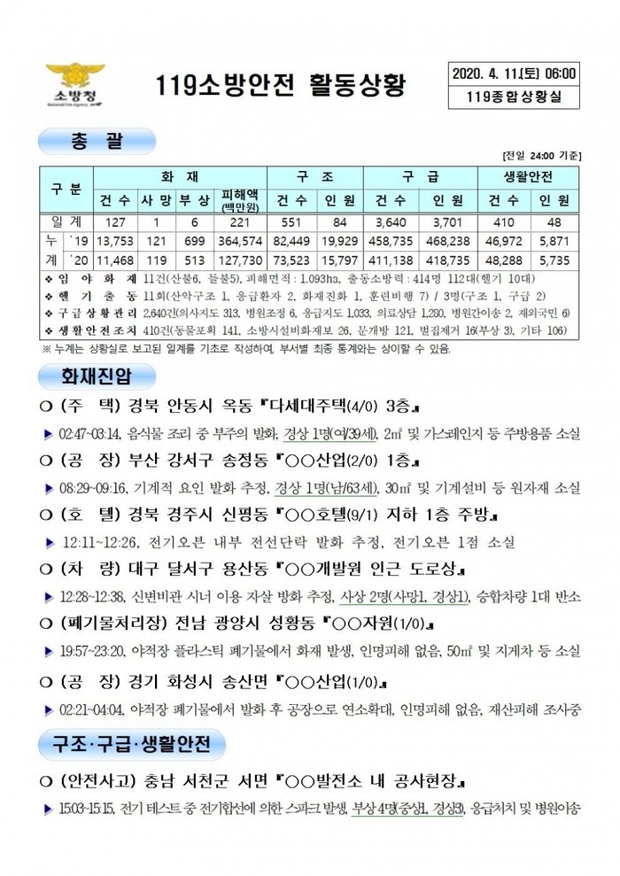 119 종합상황실 [2020년 4월 11일]