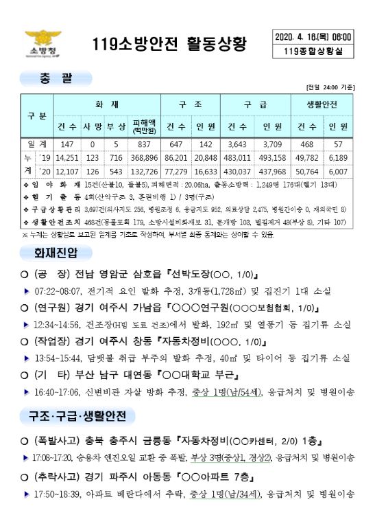119 종합상황실 [2020년 4월 16일]