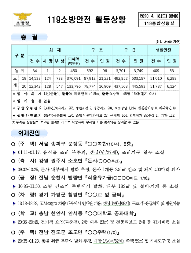 119 종합상황실 [2020년 4월 18일]