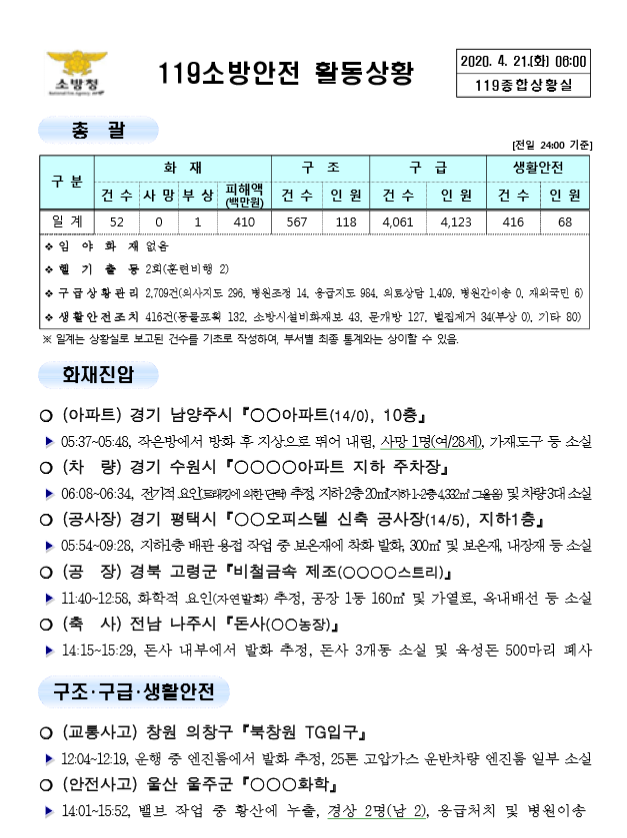 119 종합상황실 [2020년 4월 21일]