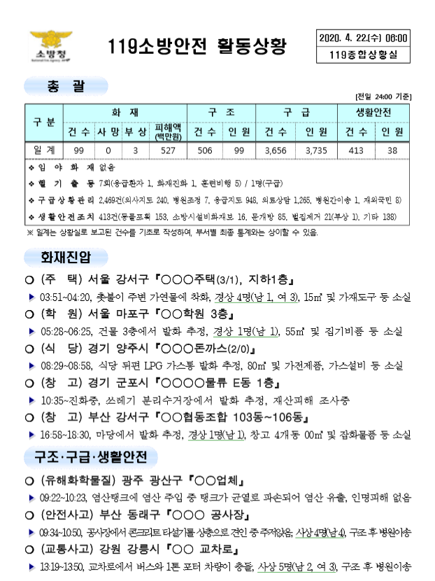 119 종합상황실 [2020년 4월 22일]