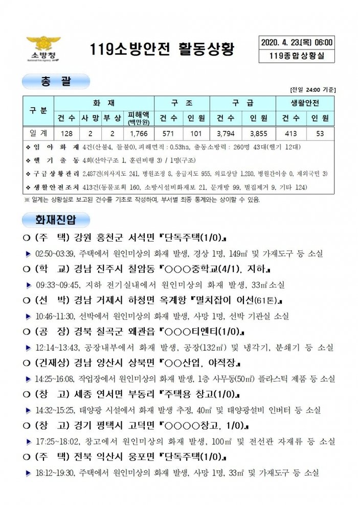 119 종합상황실 [2020년 4월 23일]