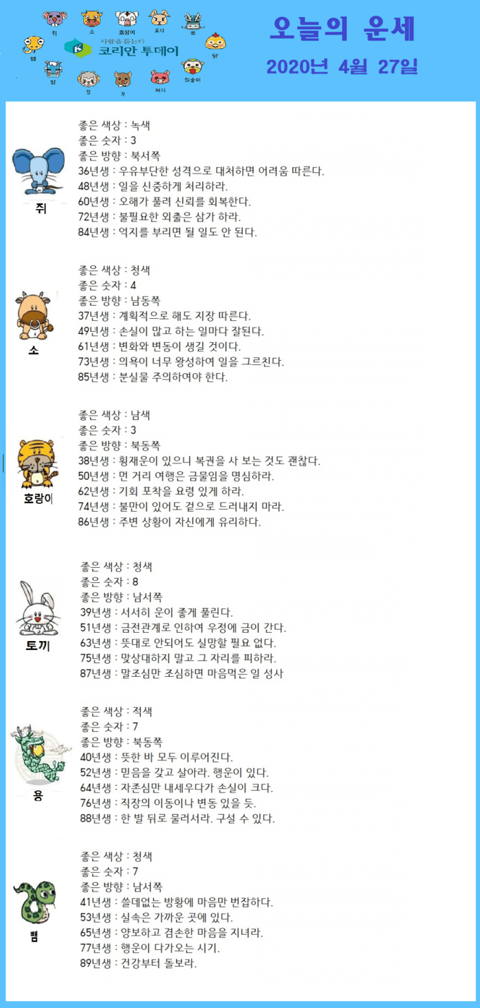 오늘의 운세 2020년 4월 27일