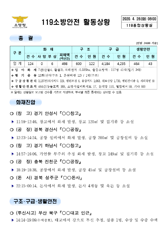119 종합상황실 [2020년 4월 28일]