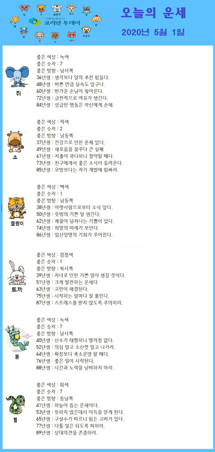 오늘의 운세 2020년 5월 1일