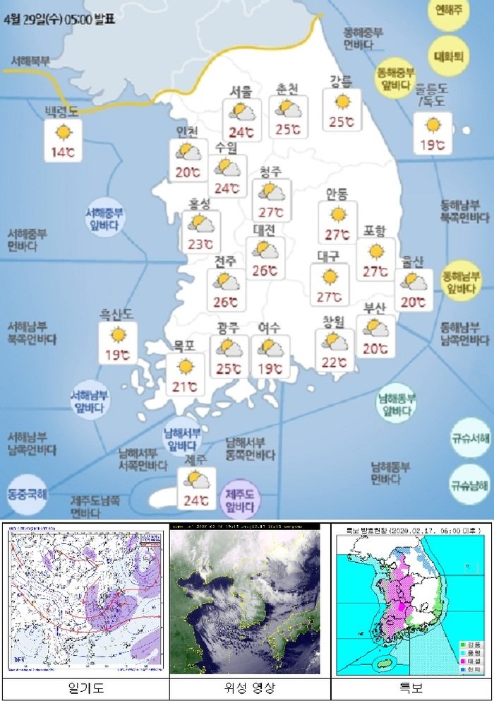 국민안전관리 일일상황 [2020년 4월 30일]