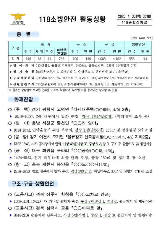 119 종합상황실 [2020년 4월 30일]