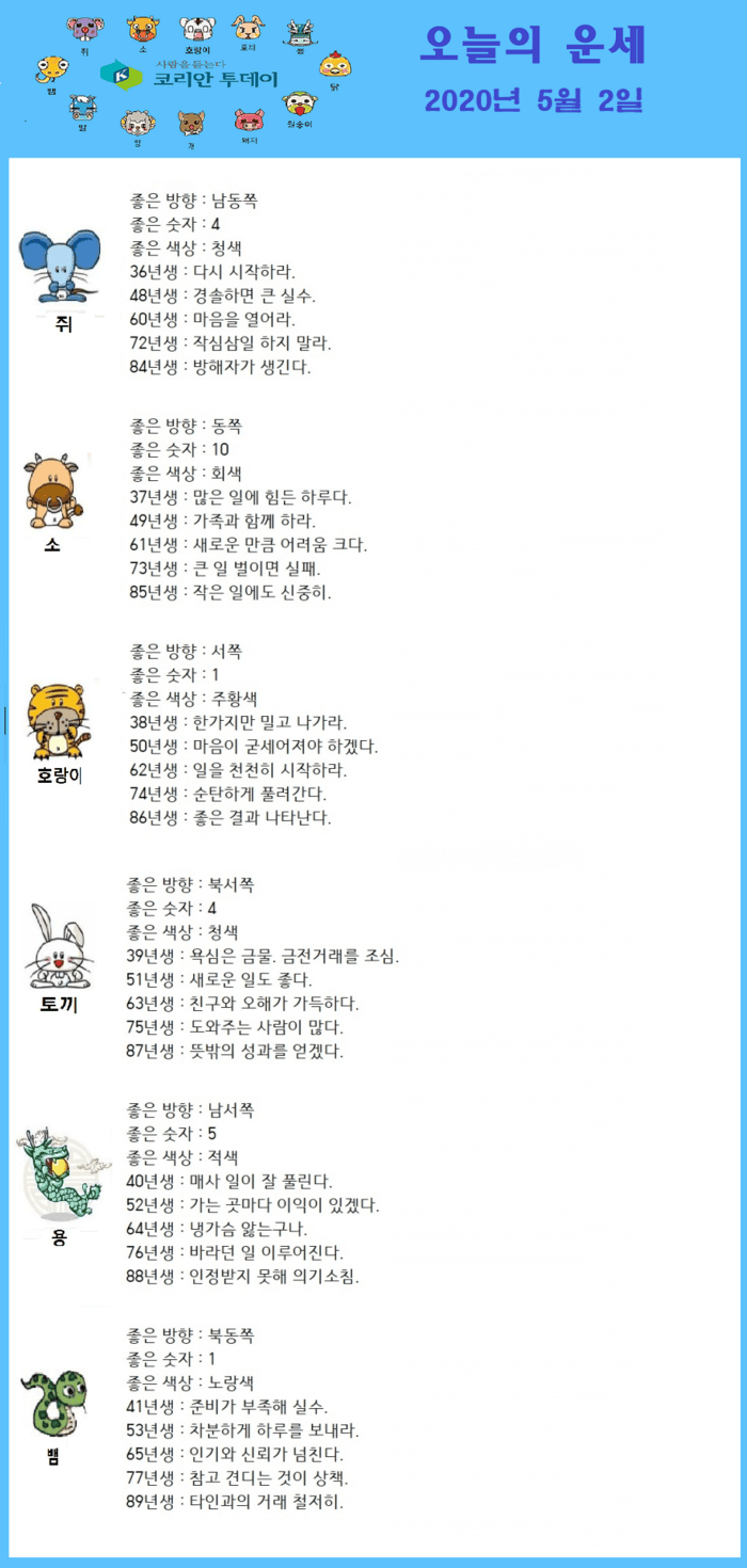 오늘의 운세 2020년 5월 2일