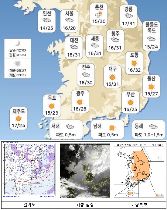 국민안전관리 일일상황 [2020년 5월 2일]