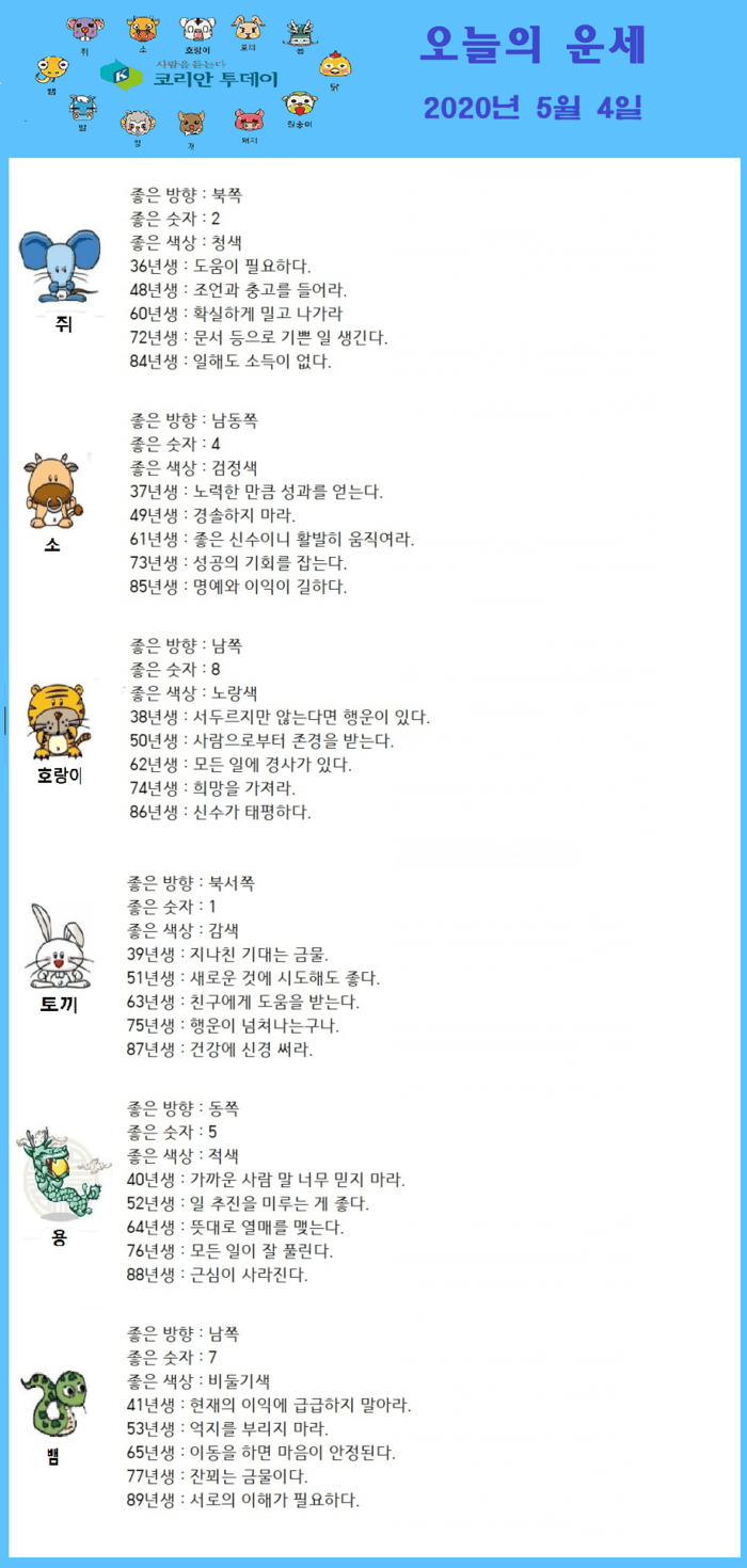 오늘의 운세 2020년 5월 4일