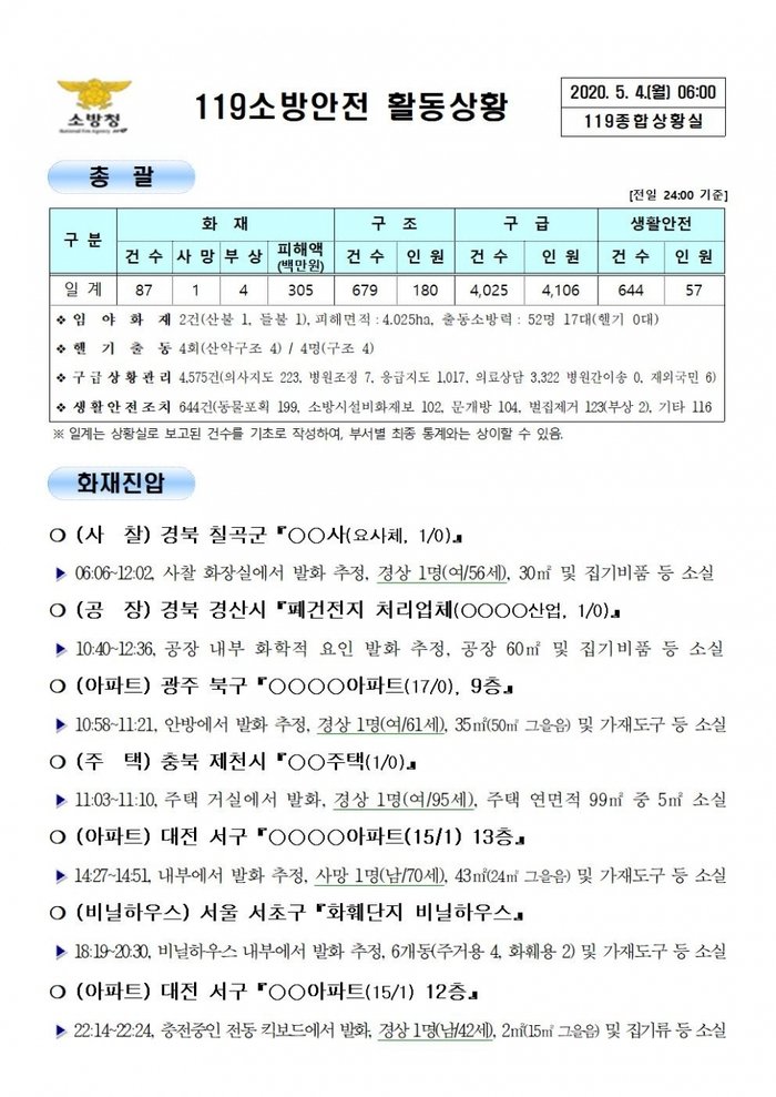 119 종합상황실 [2020년 5월 4일]