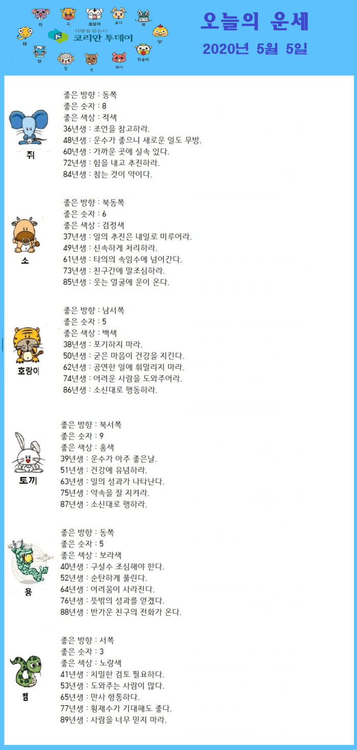 오늘의 운세 2020년 5월 5일
