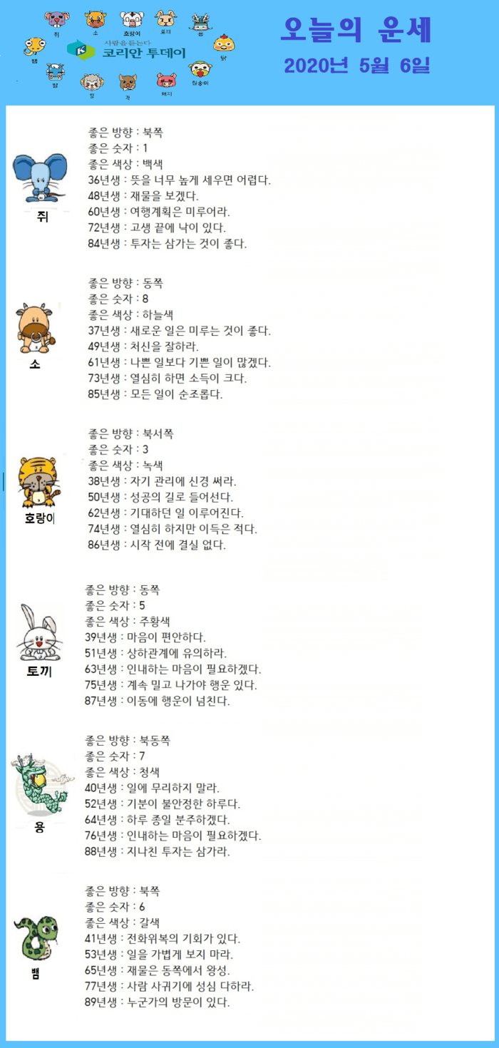 오늘의 운세 2020년 5월 6일