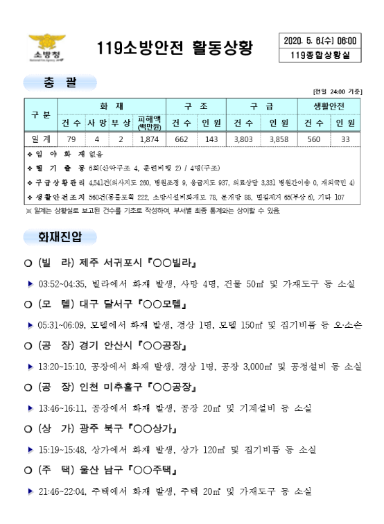119 종합상황실 [2020년 5월 6일]