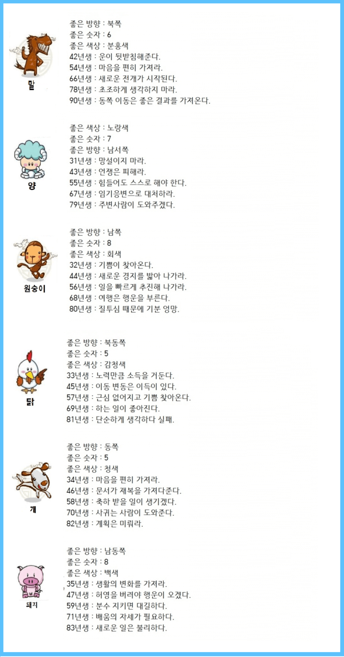 오늘의 운세 2020년 5월 7일