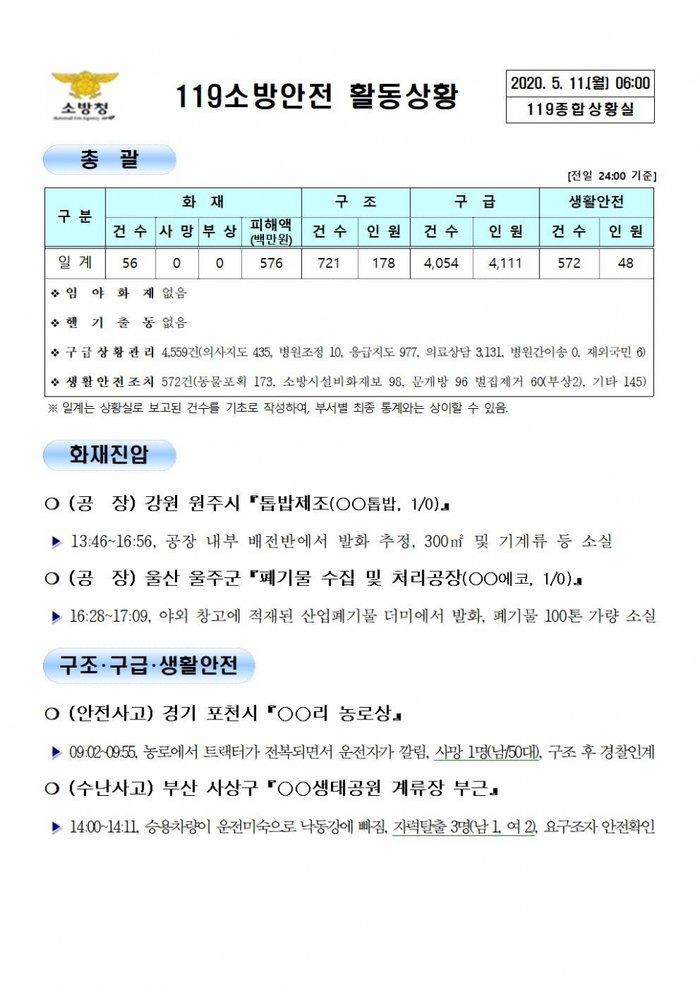 [2020년 5월 11일] 119 종합상황실