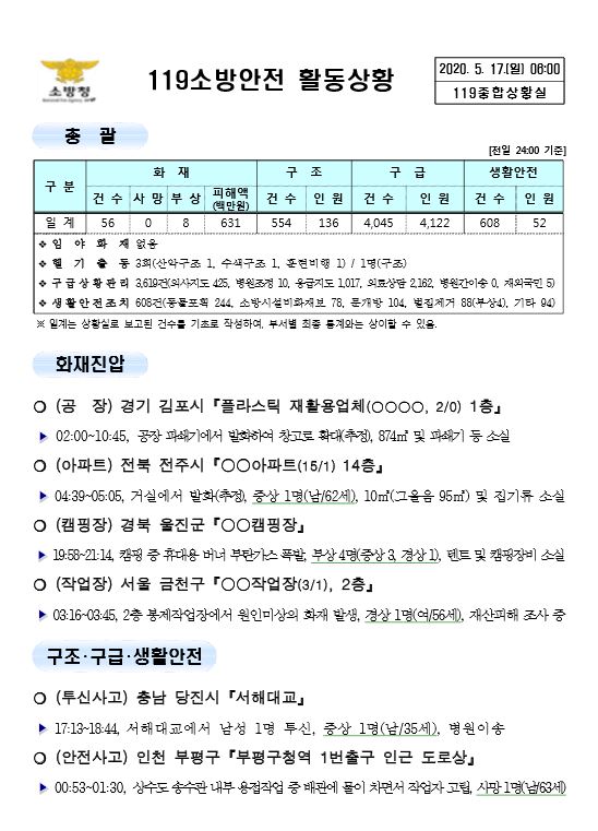 [2020년 5월 17일] 119 종합상황실