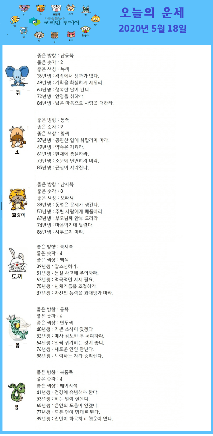 오늘의 운세 2020년 5월 18일